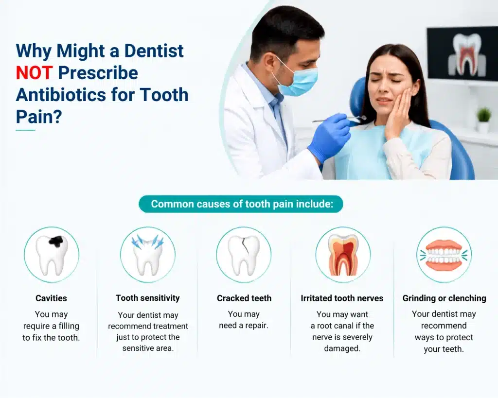 Infographic explaining why antibiotics may not help tooth pain and showing common causes like cavities, sensitivity, cracked teeth, nerve damage, and teeth grinding